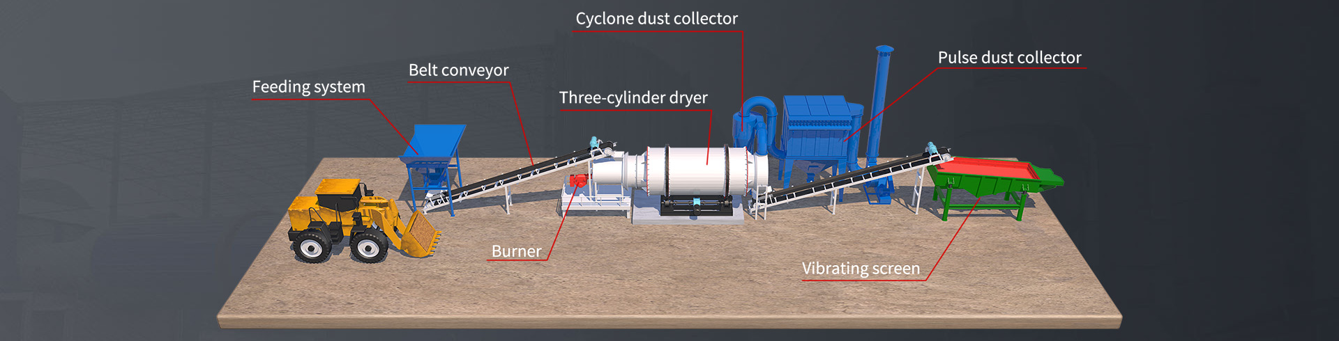 Sand Production Line Configuration：0